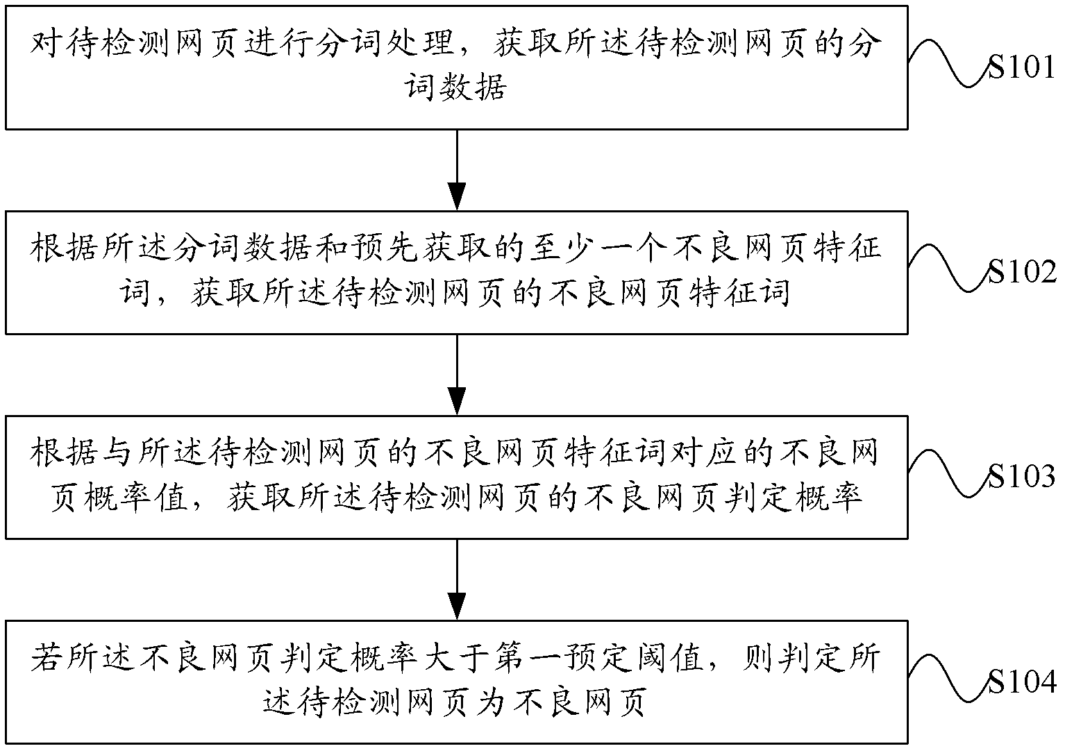 Method and device for detecting bad website