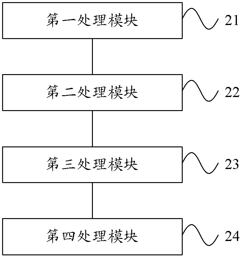 Method and device for detecting bad website