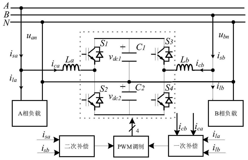 Active power equalization method of AC-DC-AC converter