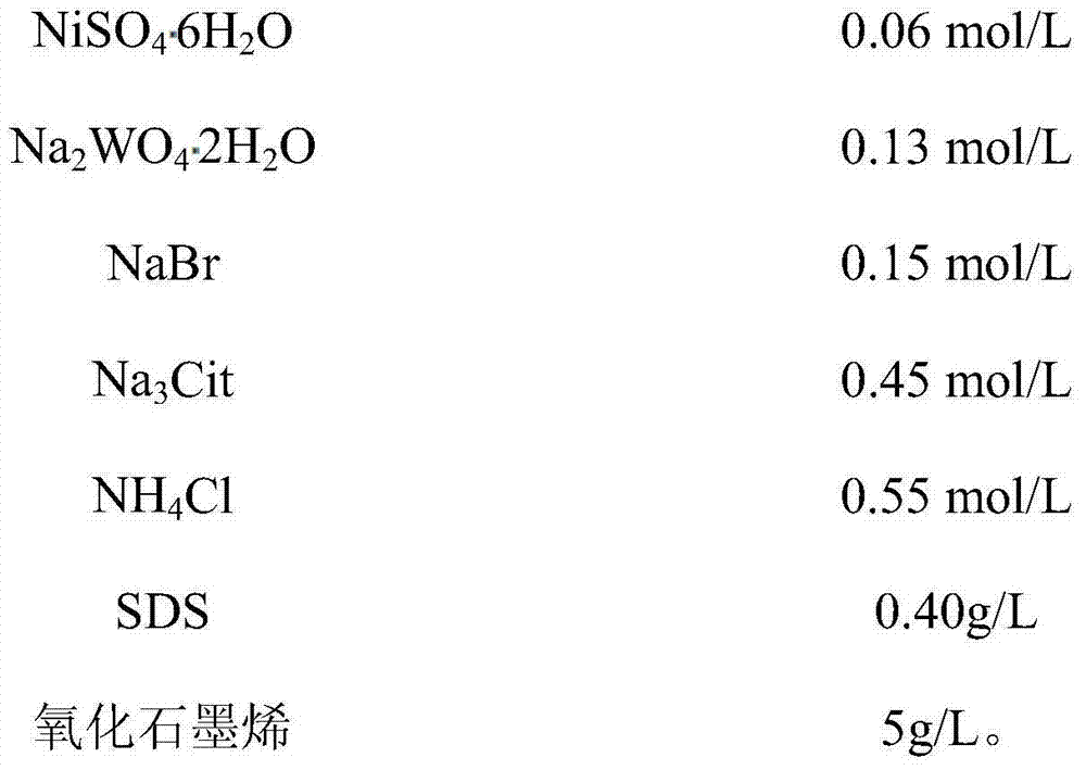 Nickel-tungsten graphene oxide (GO) composite plating solution, plated film and preparation method thereof