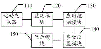 A control method and device for a terminal application