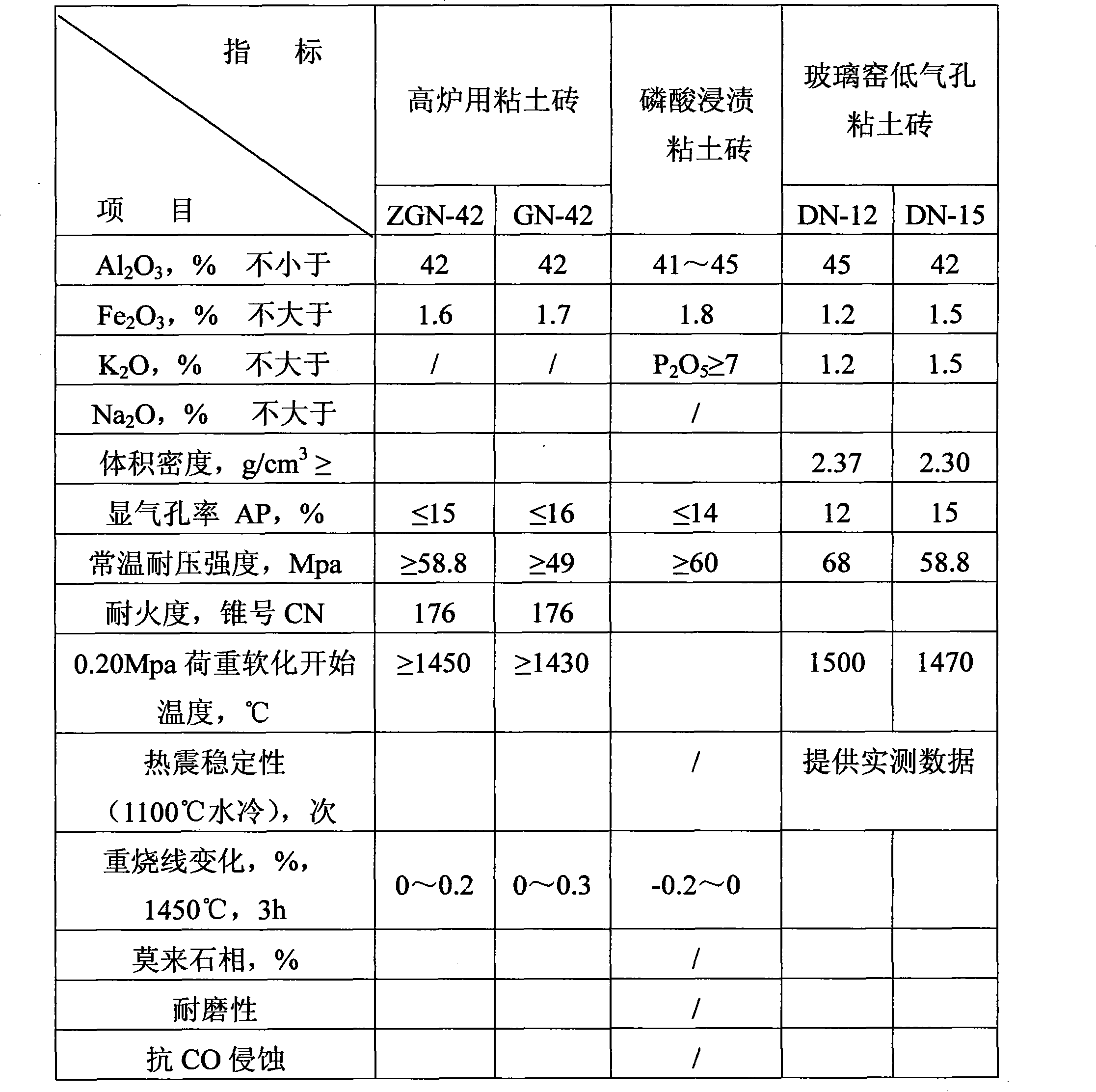 Special type composite low alumina mullite brick and preparation method thereof