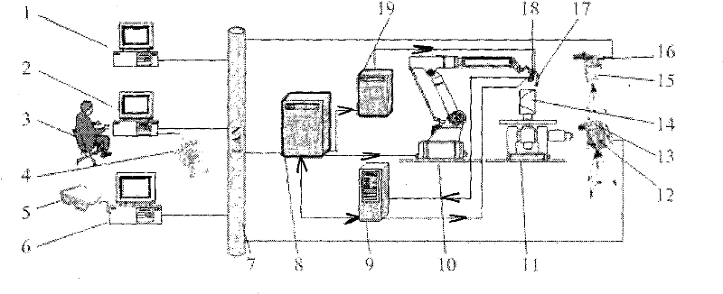 Robot remote control welding system and method used for remote welding