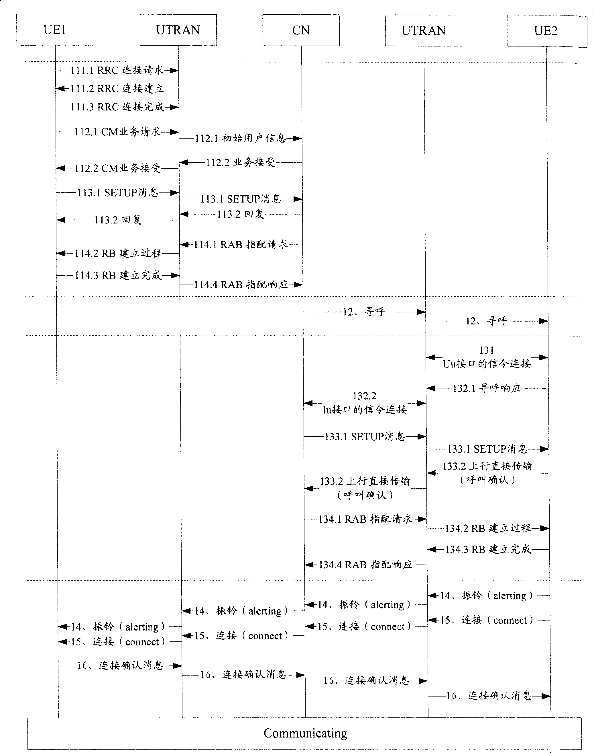 Rapid call building method