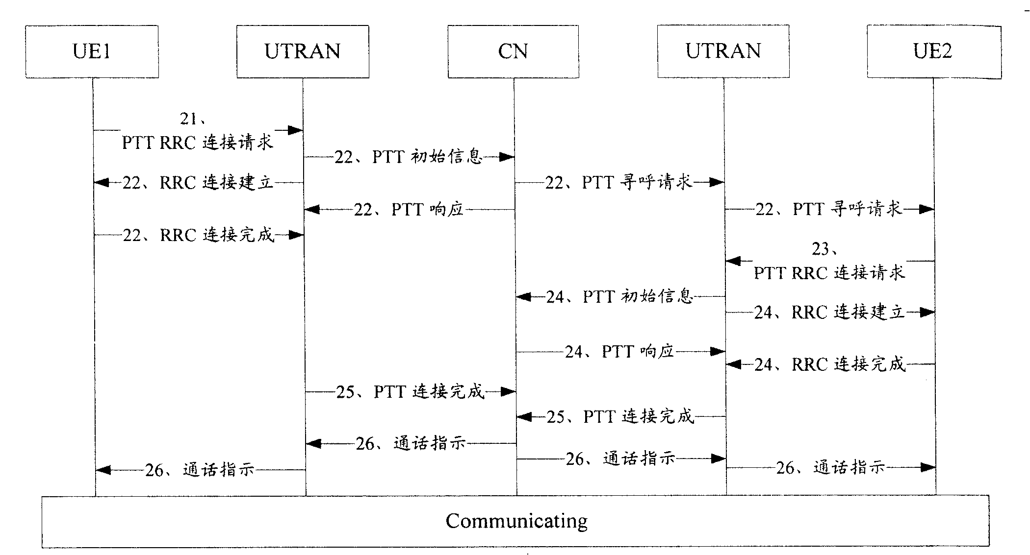 Rapid call building method