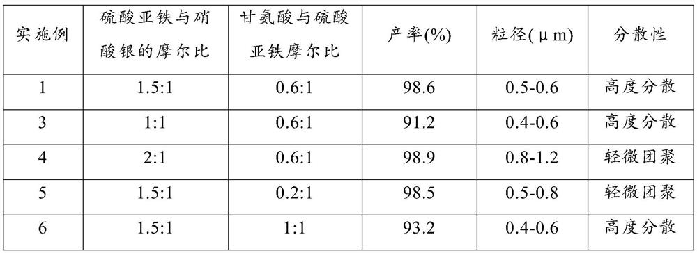 Highly dispersible silver powder for preparing solar cell front silver paste and preparation method thereof