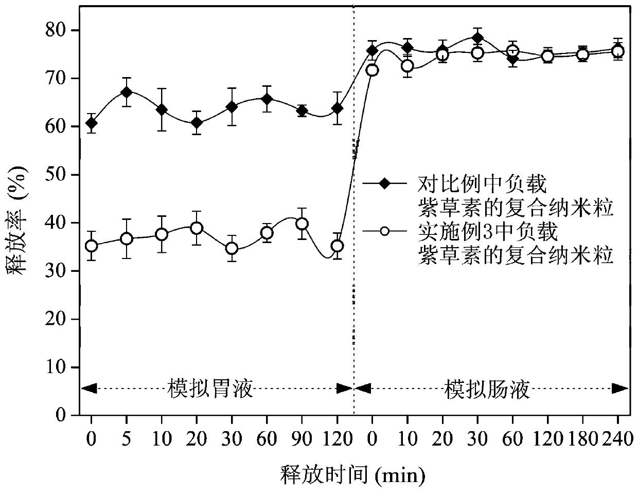 Mono-carboxyl chitosan/alkannin composite nanometer particles and preparation method thereof
