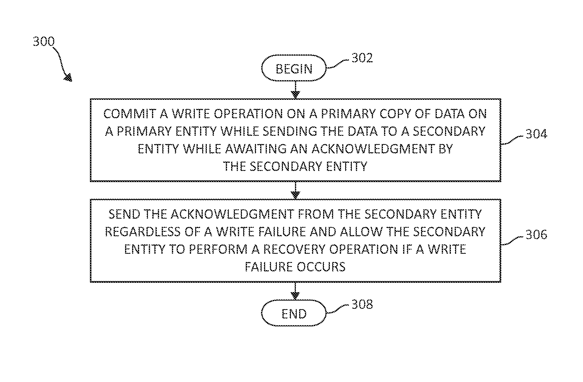 Efficient handing of semi-asynchronous raid write failures