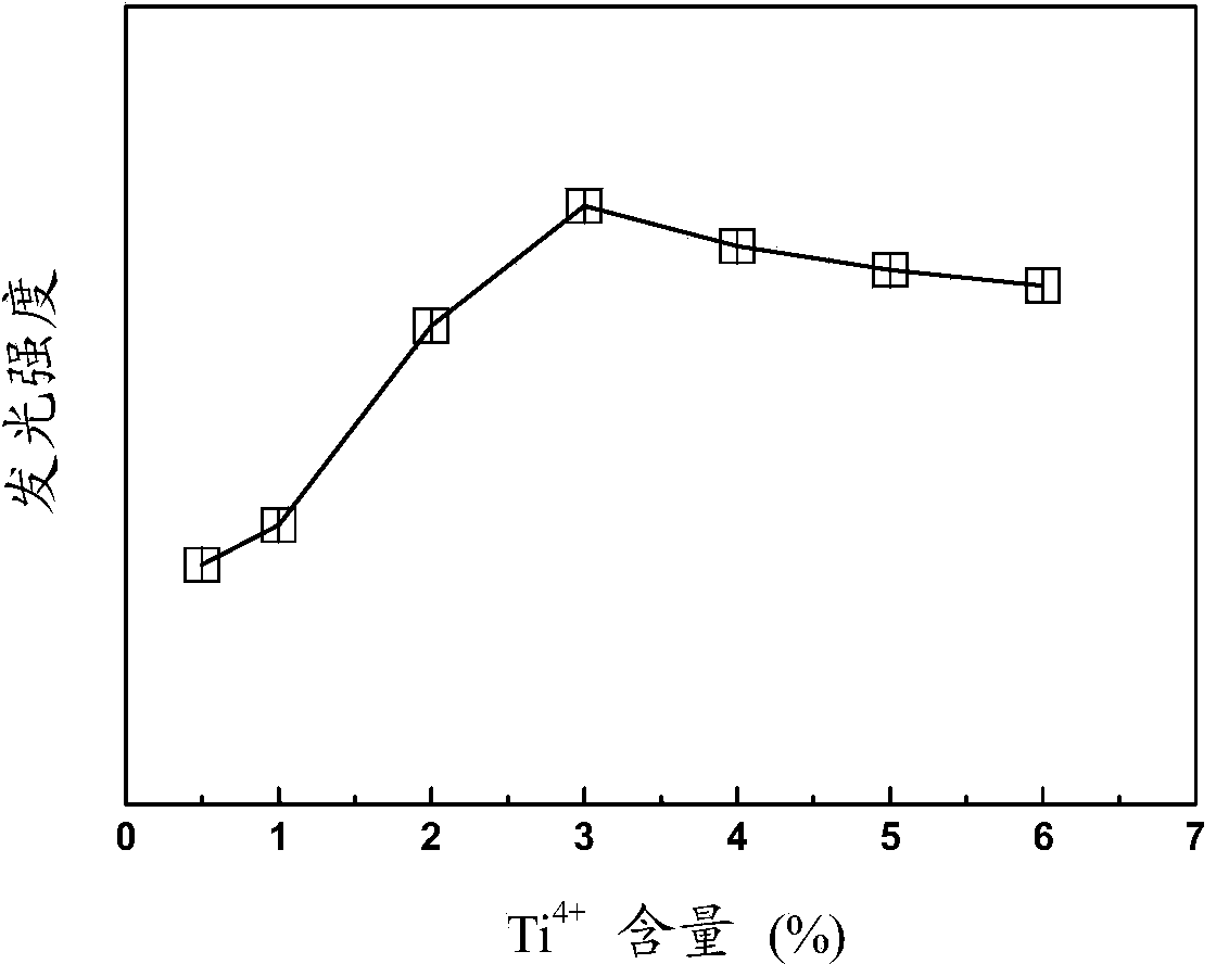 Preparation method and use of titanium-doped zinc-magnesium aluminate film