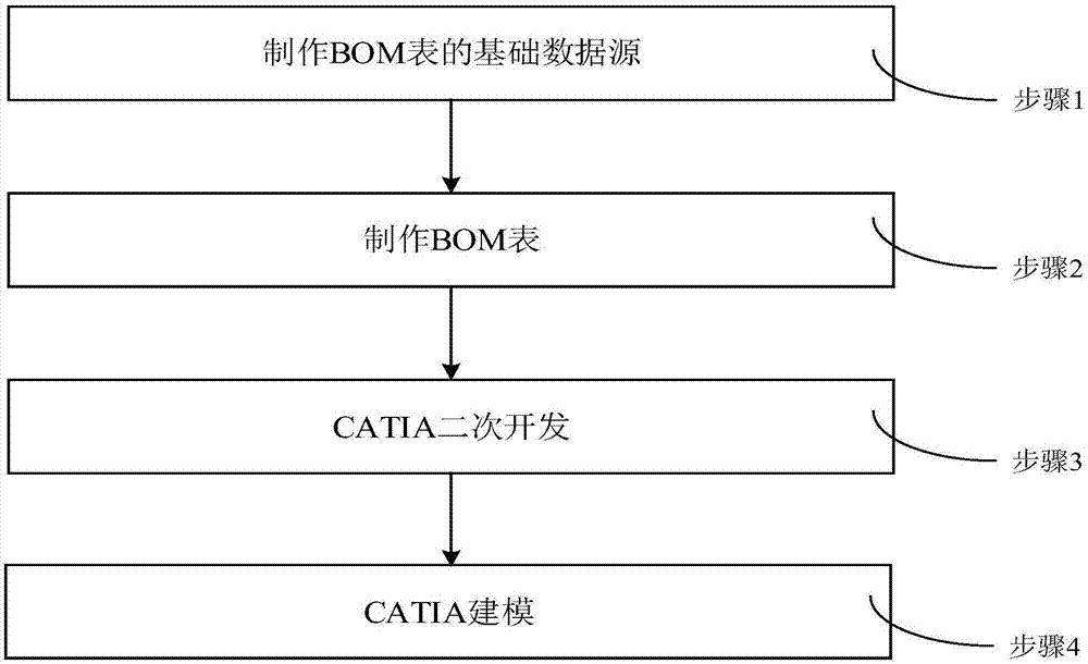 CATIA-based bridge BIM creating method