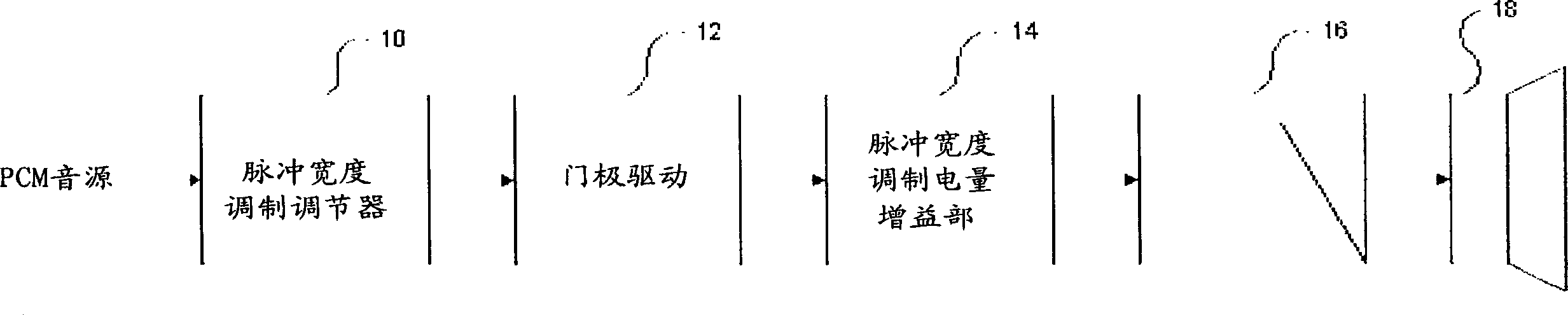 Analog output device of digital audio system