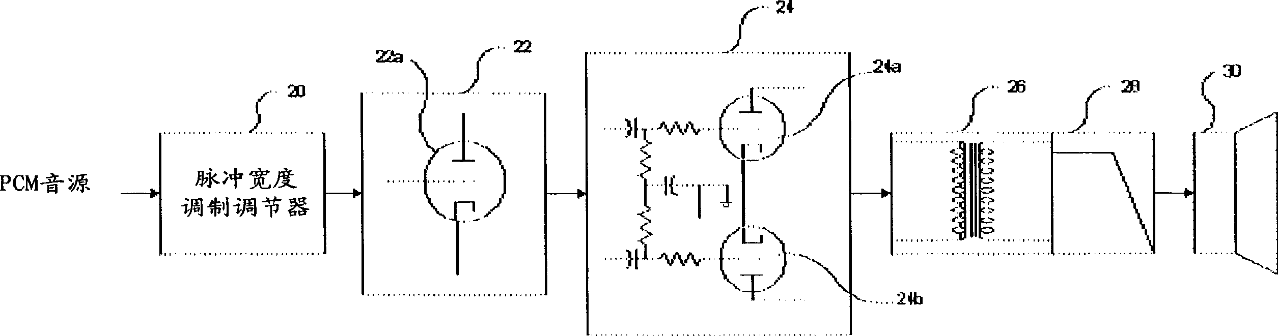 Analog output device of digital audio system