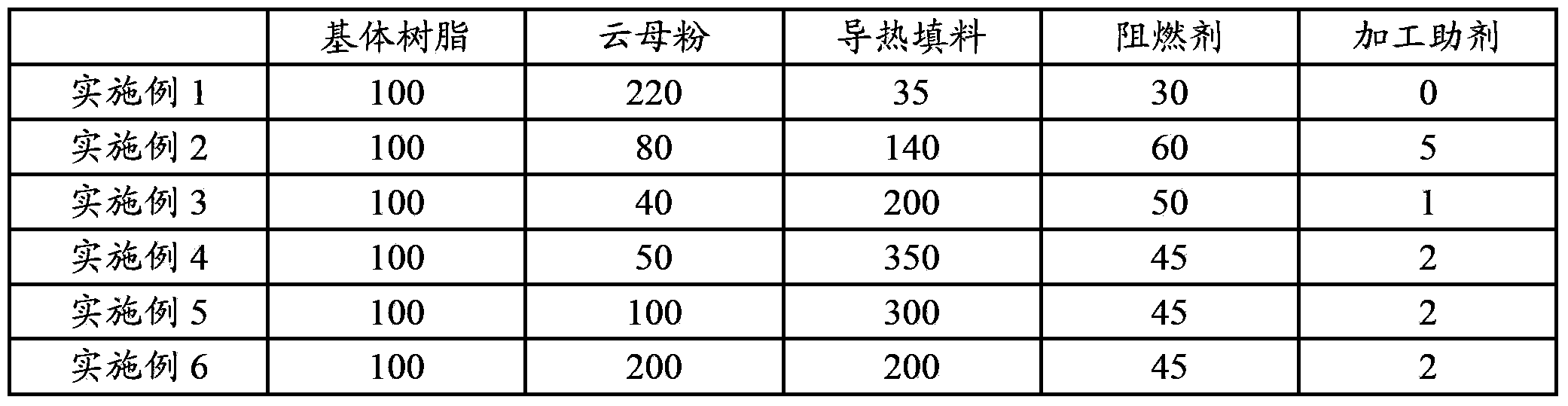 Insulation engineering plastic with high heat-conducting property and preparation method thereof