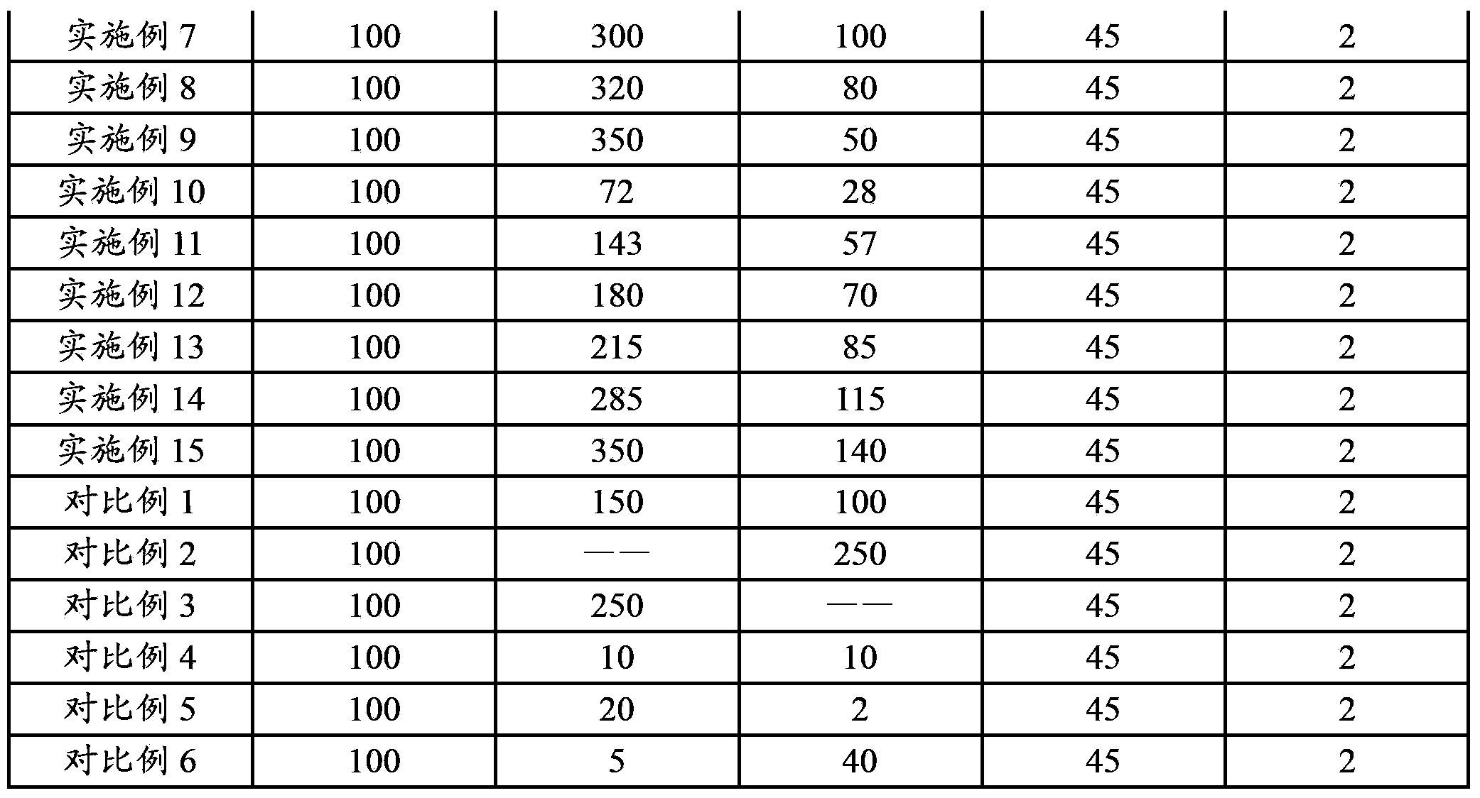 Insulation engineering plastic with high heat-conducting property and preparation method thereof