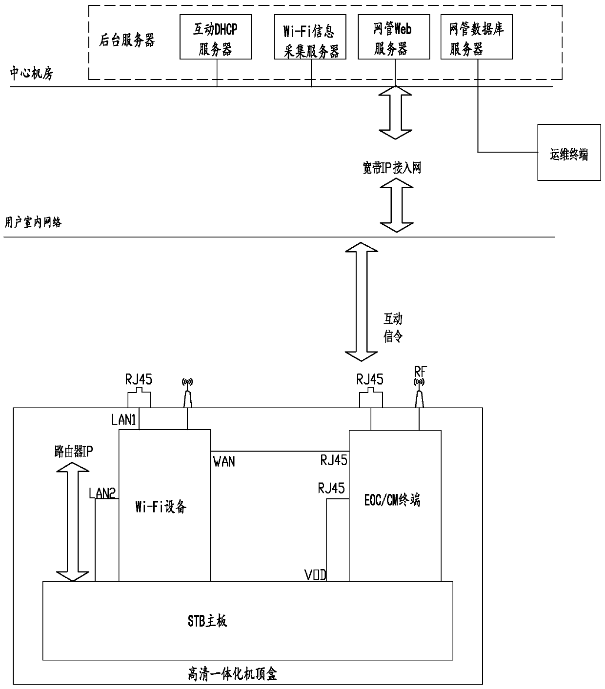 A data processing method for a set-top box wifi remote control client