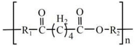 A kind of preparation method of polyamide 6 thermoplastic elastomer resin