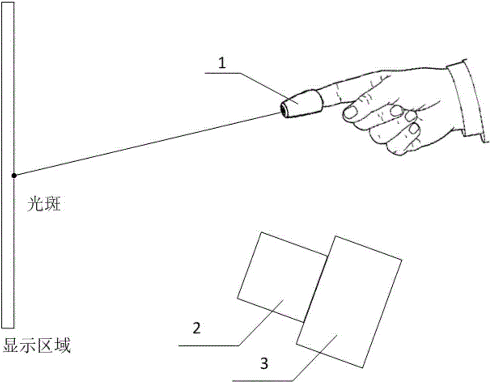Screen or projection non-contact type interaction device based on motion capture