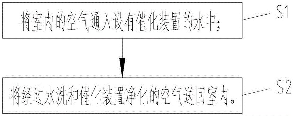 Air pollutant disposal device and method