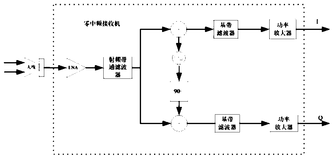 Old people falling alarm platform and method based on Doppler radar technology