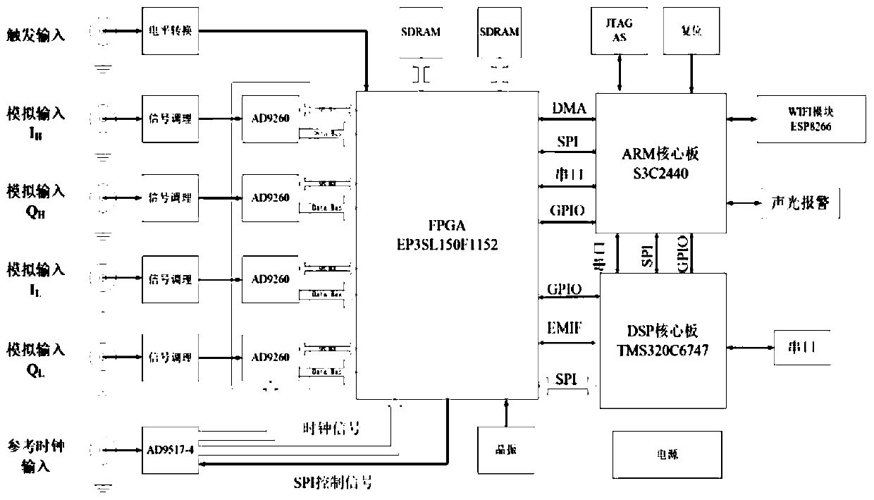 Old people falling alarm platform and method based on Doppler radar technology