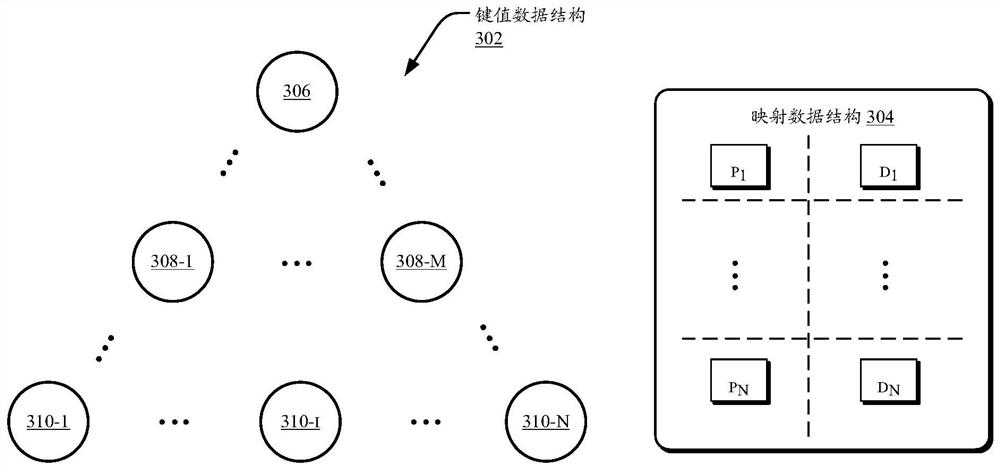 Method, processor readable medium and system for partition splitting and merging