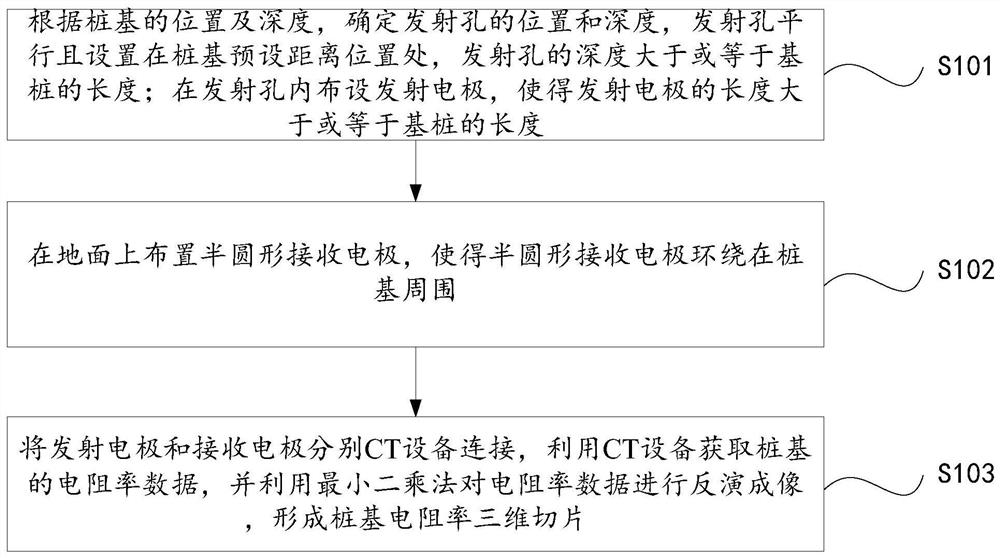 A pile foundation detection device and method