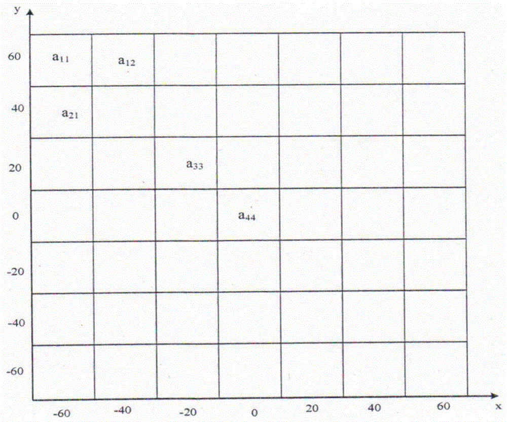 A fingerprint matching method and device