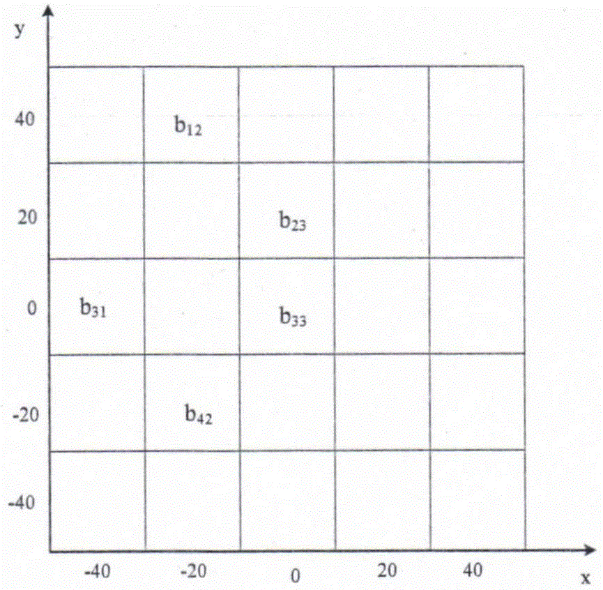 A fingerprint matching method and device