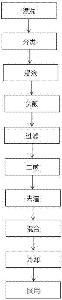 Oral solution for treating sore swollen throat and preparation method thereof