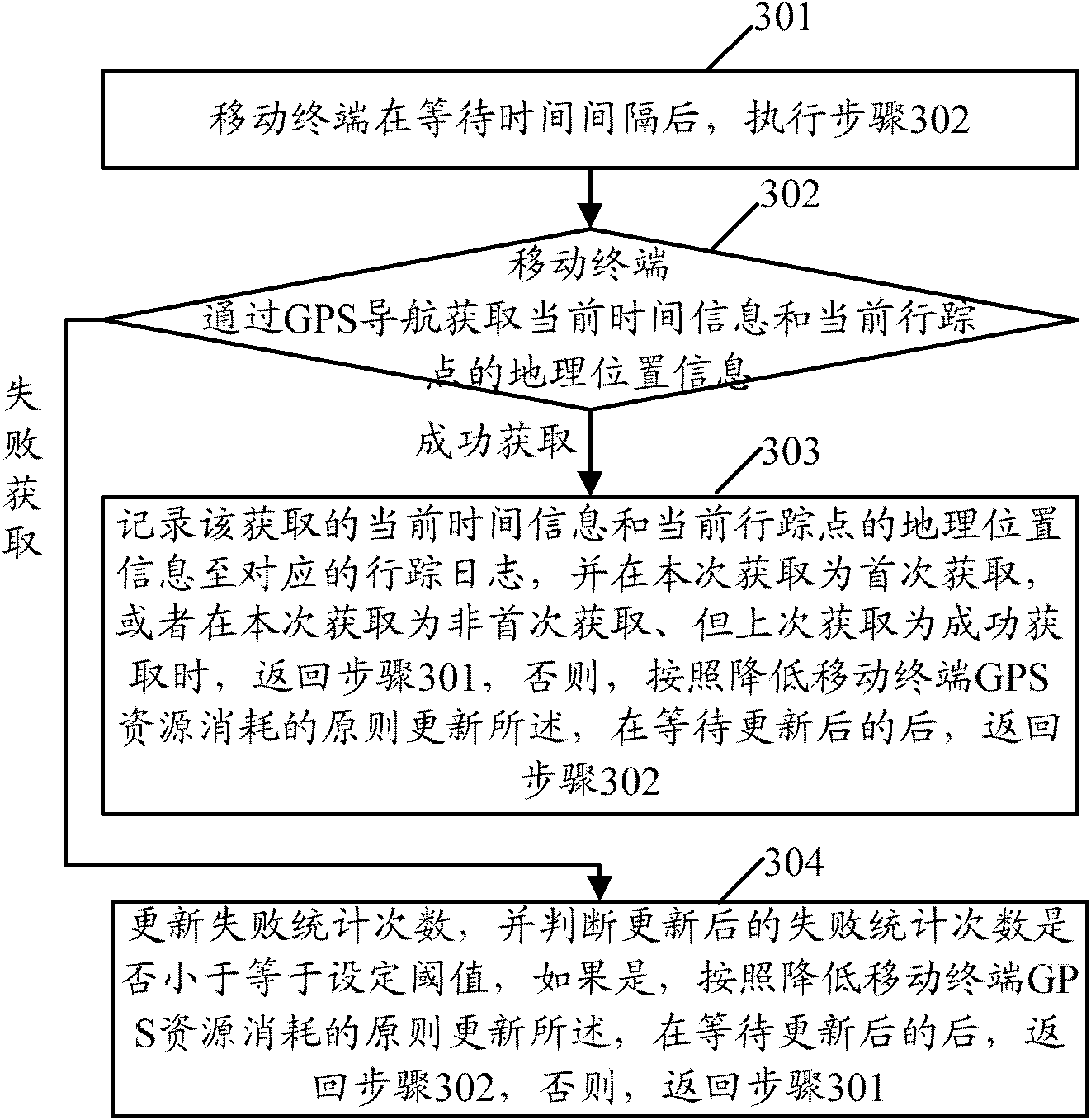 Picture positioning method and system based on mobile terminal navigation function