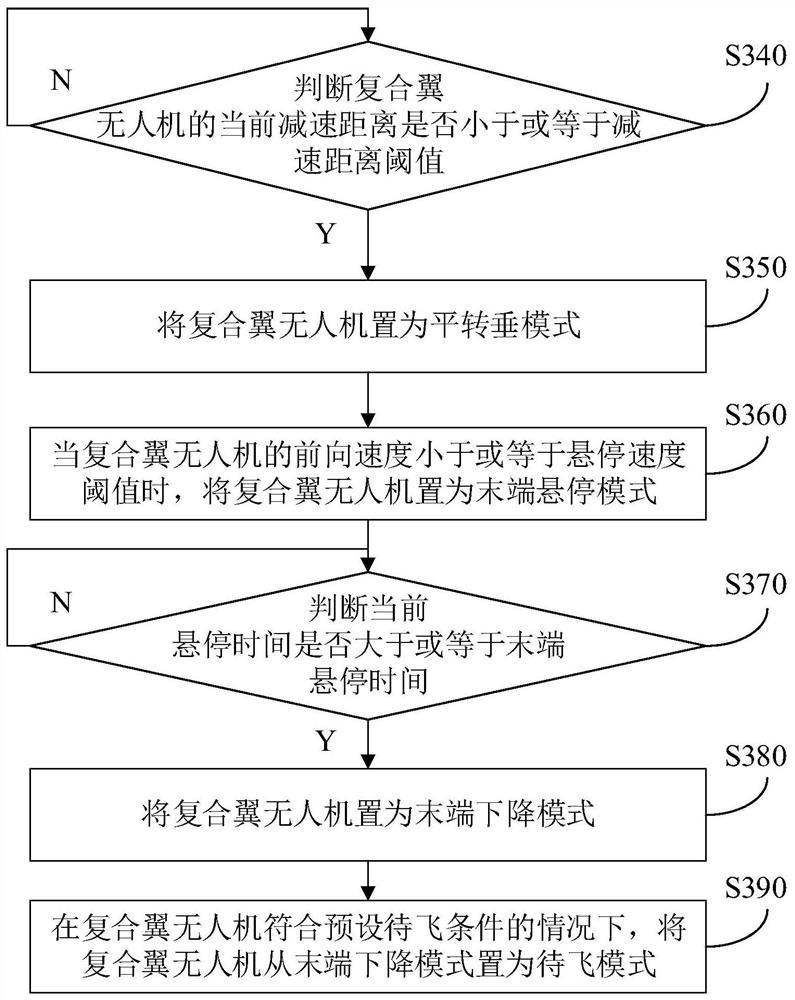 Unmanned aerial vehicle landing control method and device, unmanned aerial vehicle and storage medium