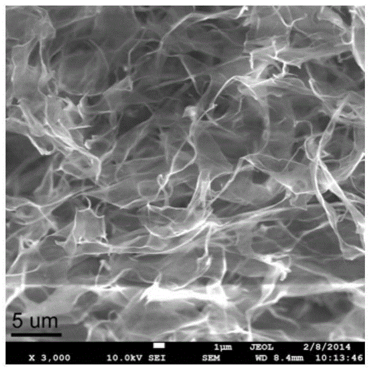 Preparation method for black phosphorus quantum dot-graphene nanosheet three dimensional composite