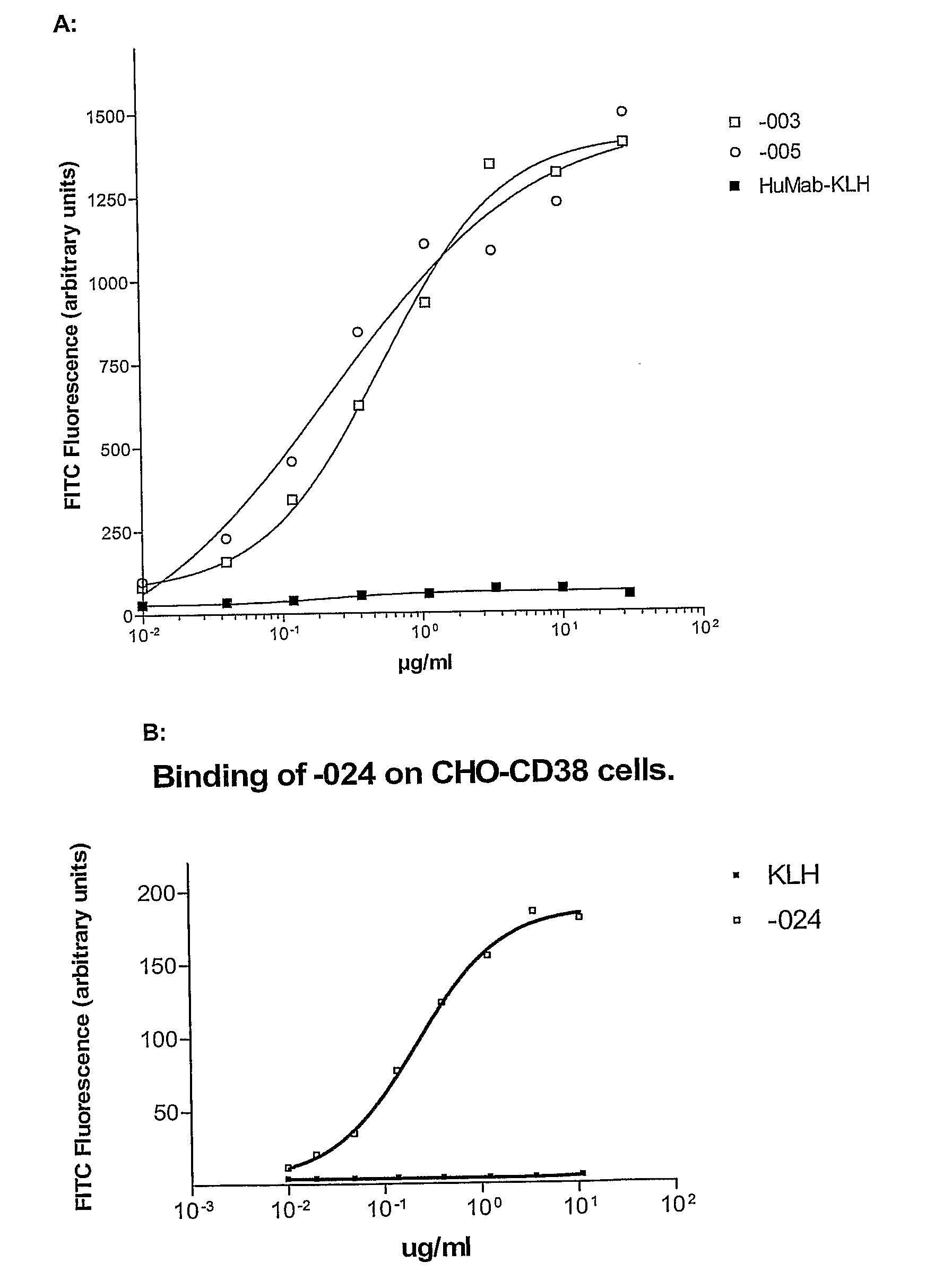Combination treatment of cd38-expressing tumors
