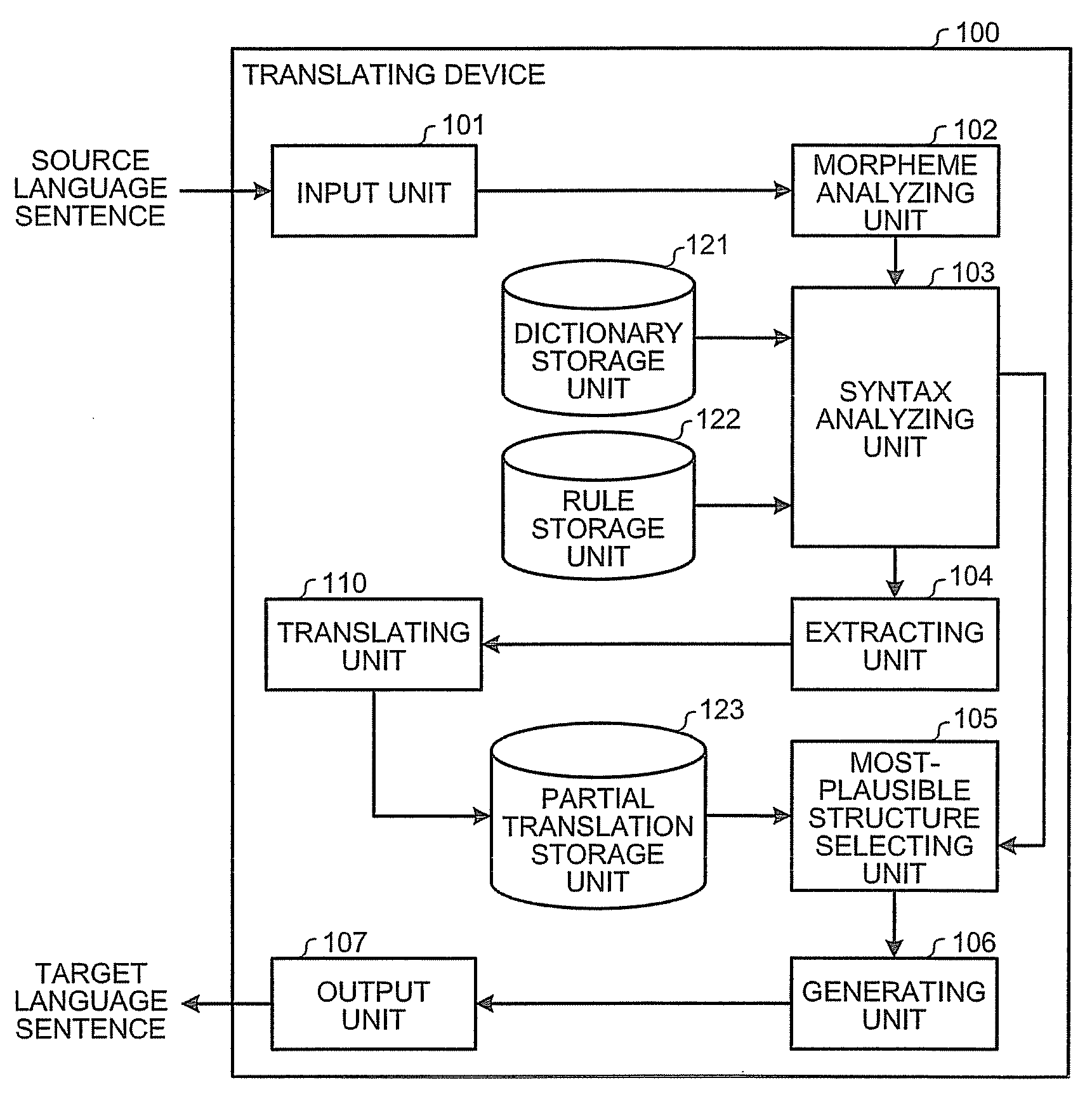 Machine translating apparatus, method, and computer program product