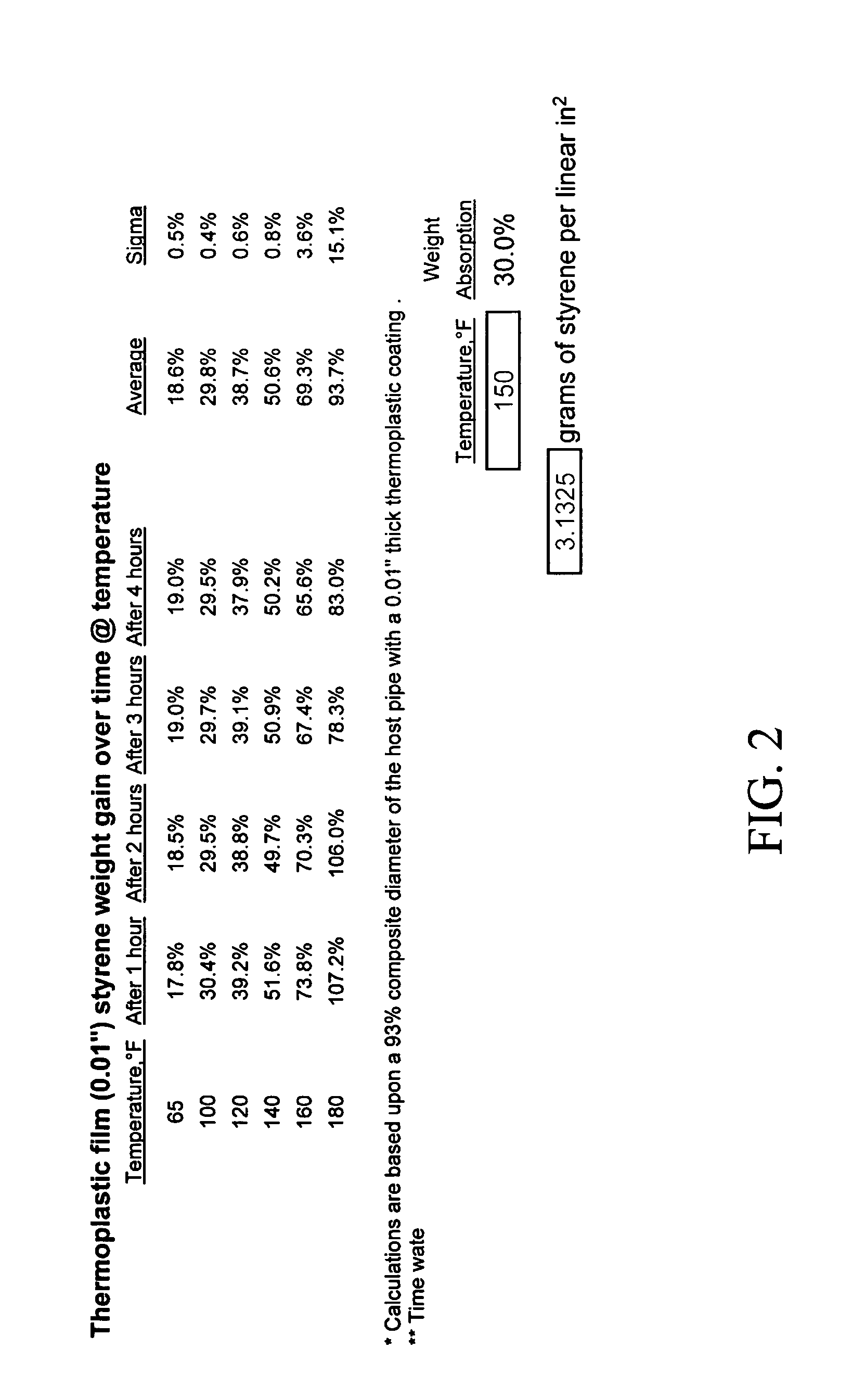 Method and apparatus for controlling contamination from pipe coatings