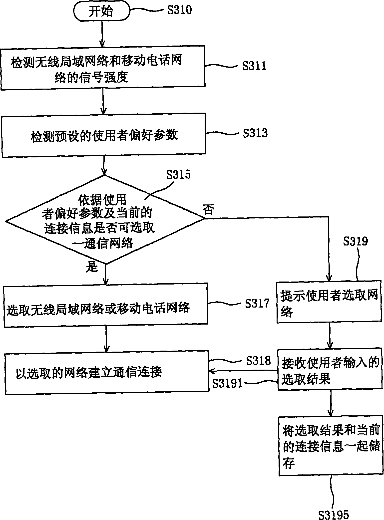 Wireless communication device and its method of establishing a communication connection and network switch method