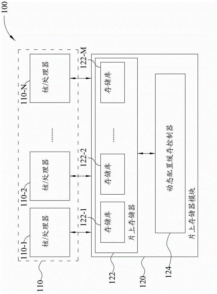 Method and apparatus for performing dynamic configuration