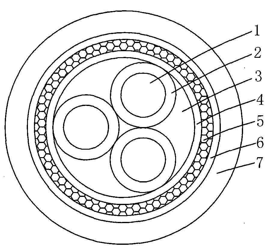 Shielding cable for environment-friendly car and preparing method thereof