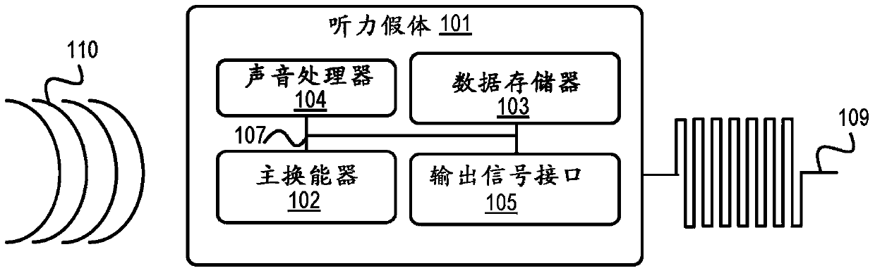 Fits bilateral hearing prosthesis systems