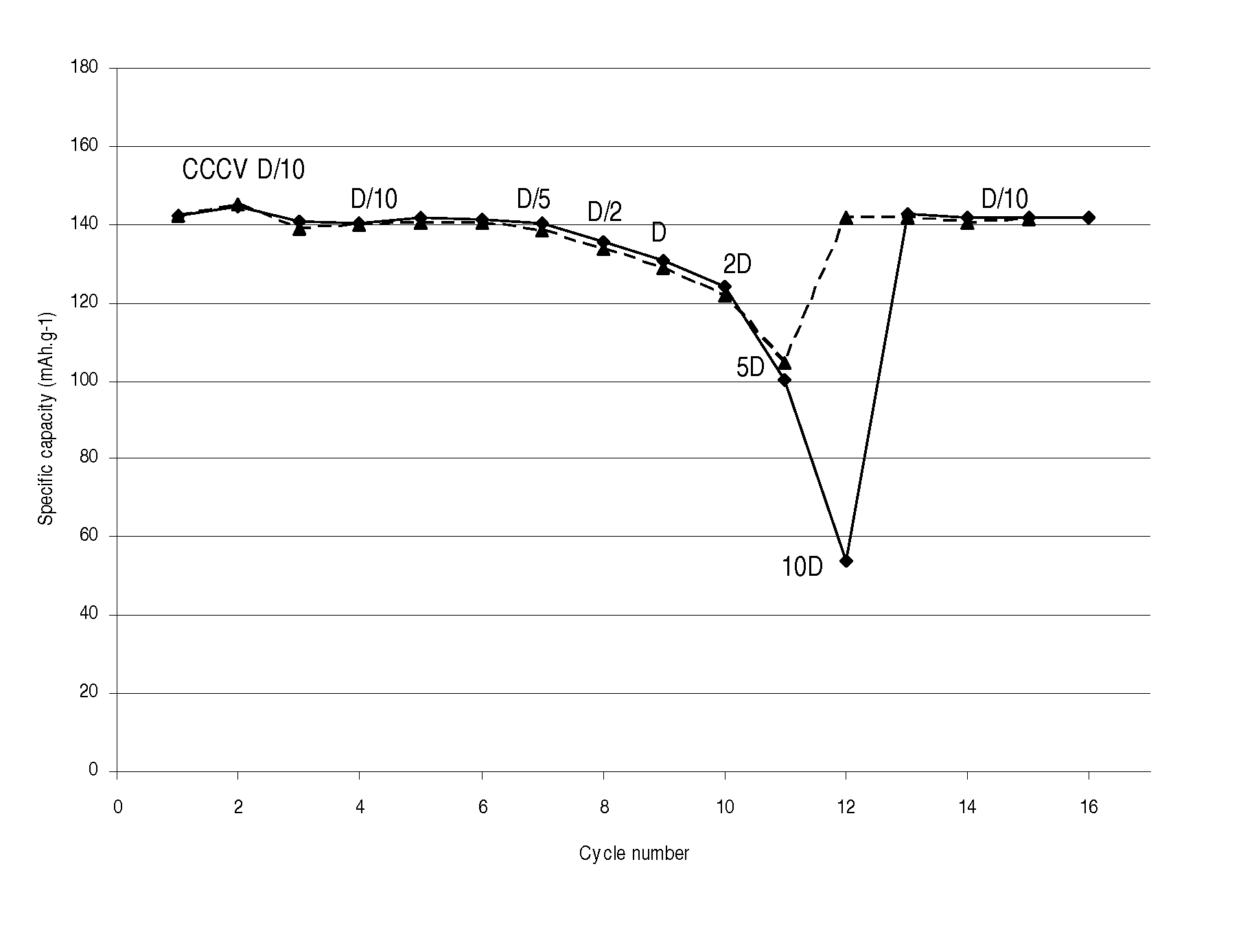 Inorganic binders for battery electrodes and aqueous processing thereof