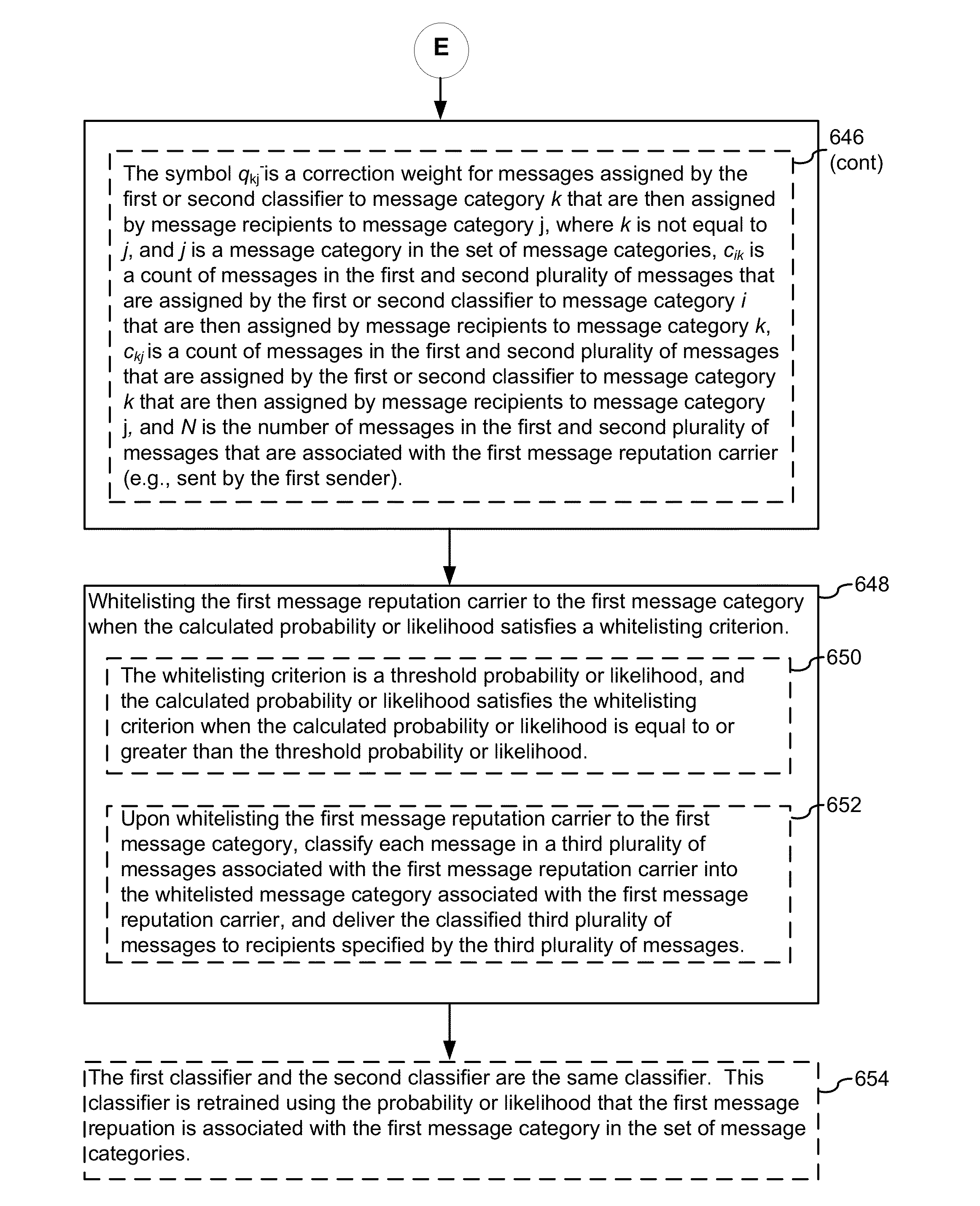 Systems and methods for estimating user judgment based on partial feedback and applying it to message categorization