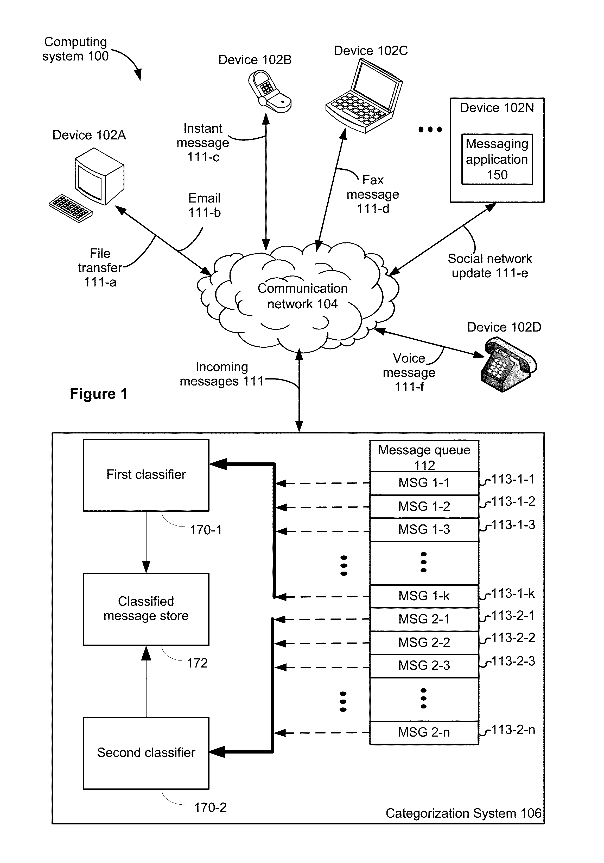 Systems and methods for estimating user judgment based on partial feedback and applying it to message categorization