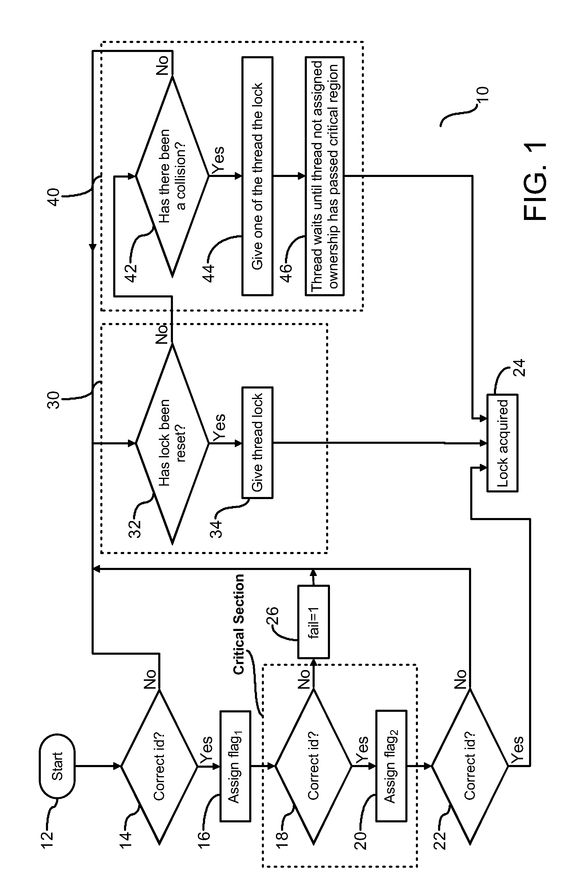 Method and System for Speeding Up Mutual Exclusion
