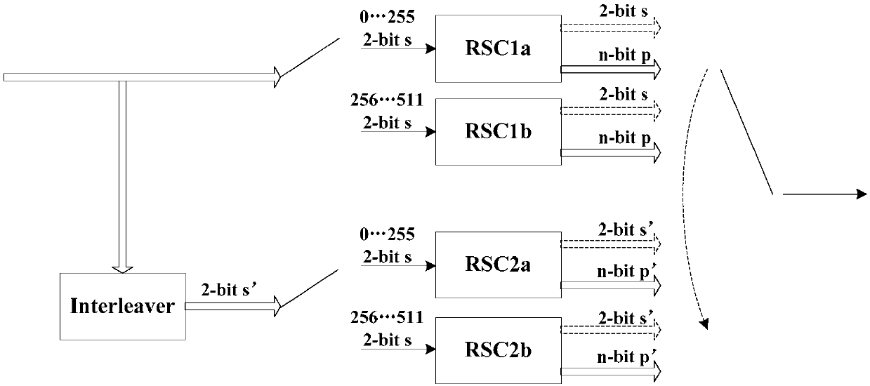 Turbo code word generation method and decoding method