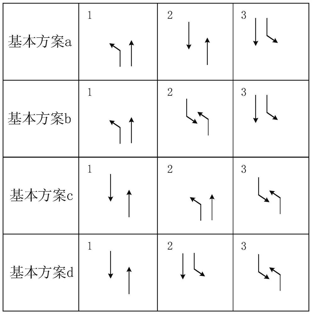 Optimal design method of signal phase at unbalanced intersection based on queuing theory