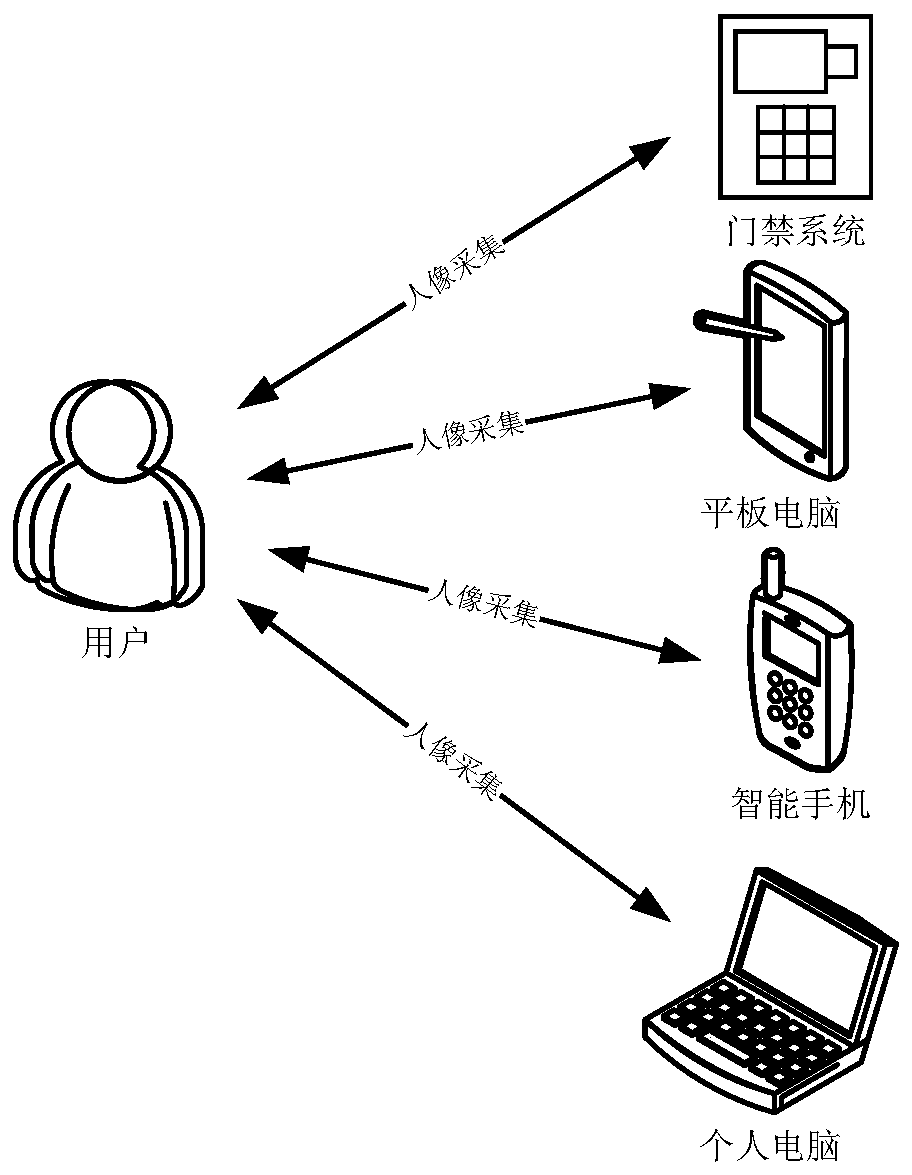 Human face living body detection method, related device, equipment and storage medium