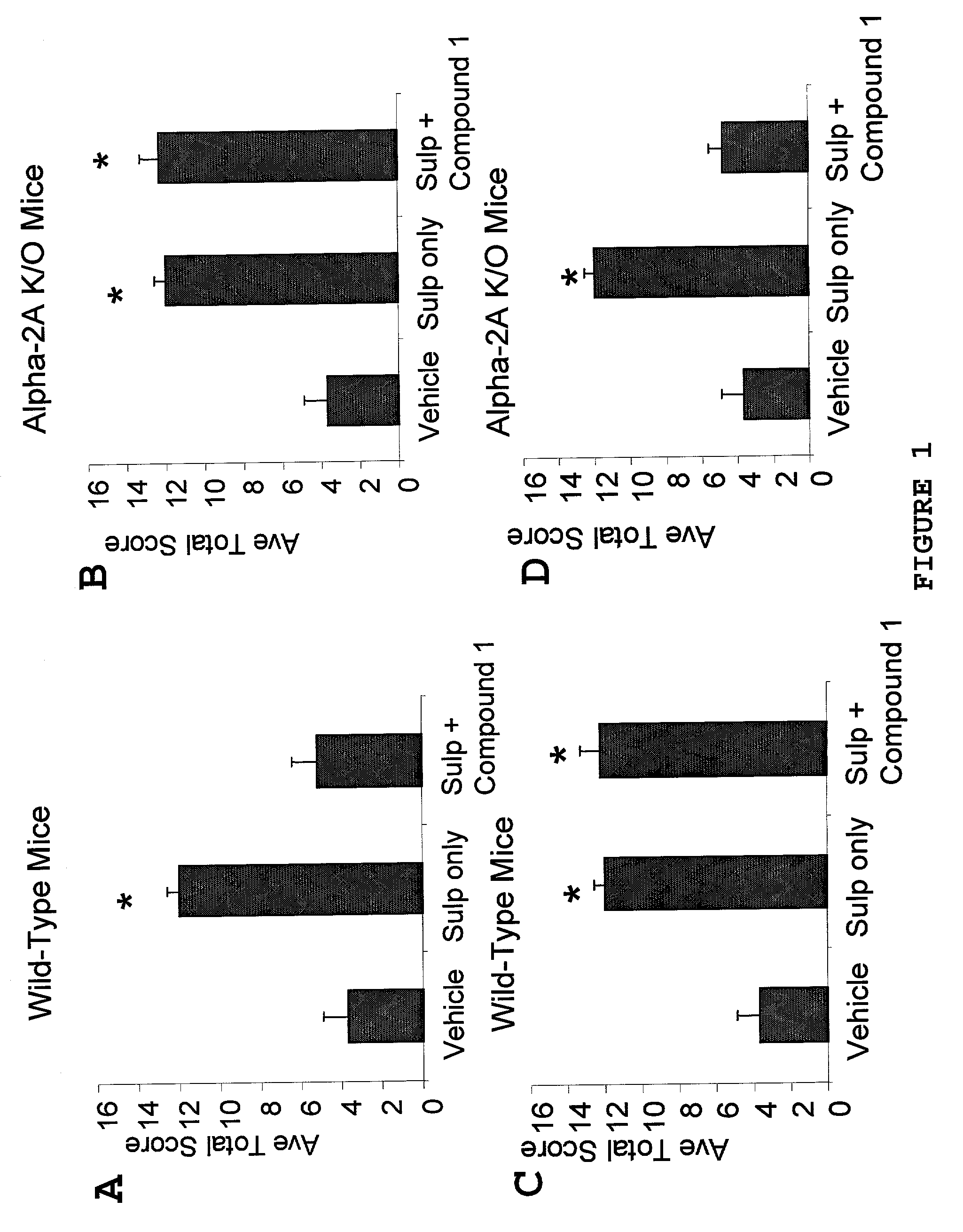 Methods and compositions for alleviating pain