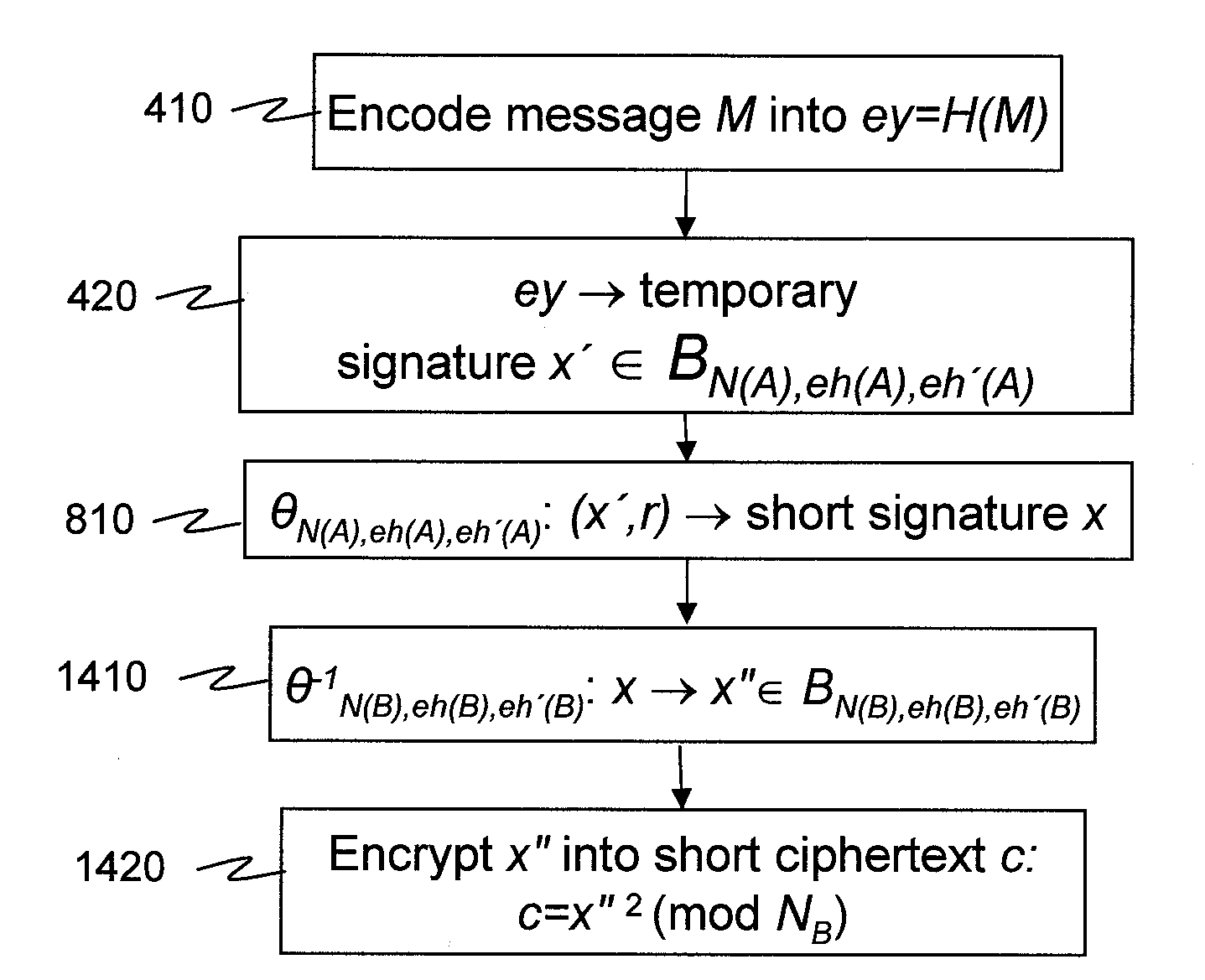 Encryption and signature schemes using message mappings to reduce the message size