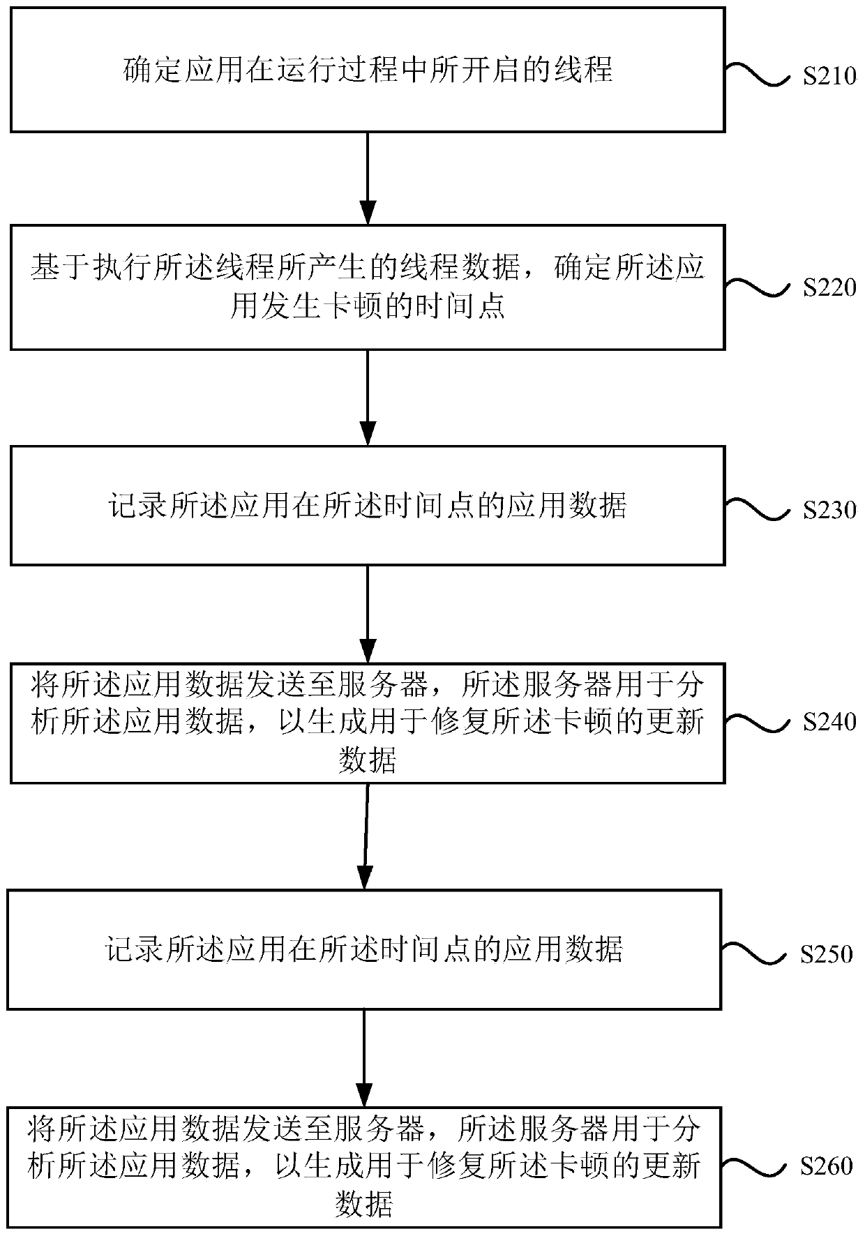 Application lag processing method, apparatus and device, and storage ...