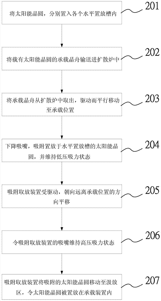 Horizontal fetching and placing system of two-phase solar energy wafer and a fetching and placing method thereof